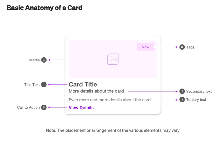 Material Card Diagram 2