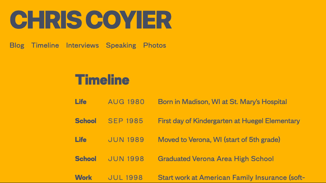 Timeline History of Chris Coyier's life