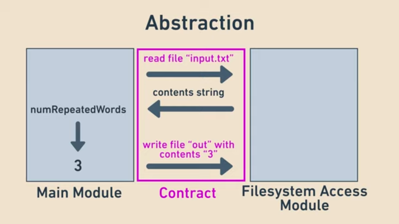 File access module shown